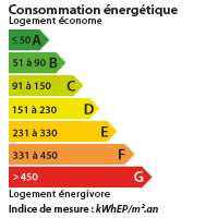 DPE GIRONDE