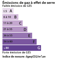 DPE Pessac