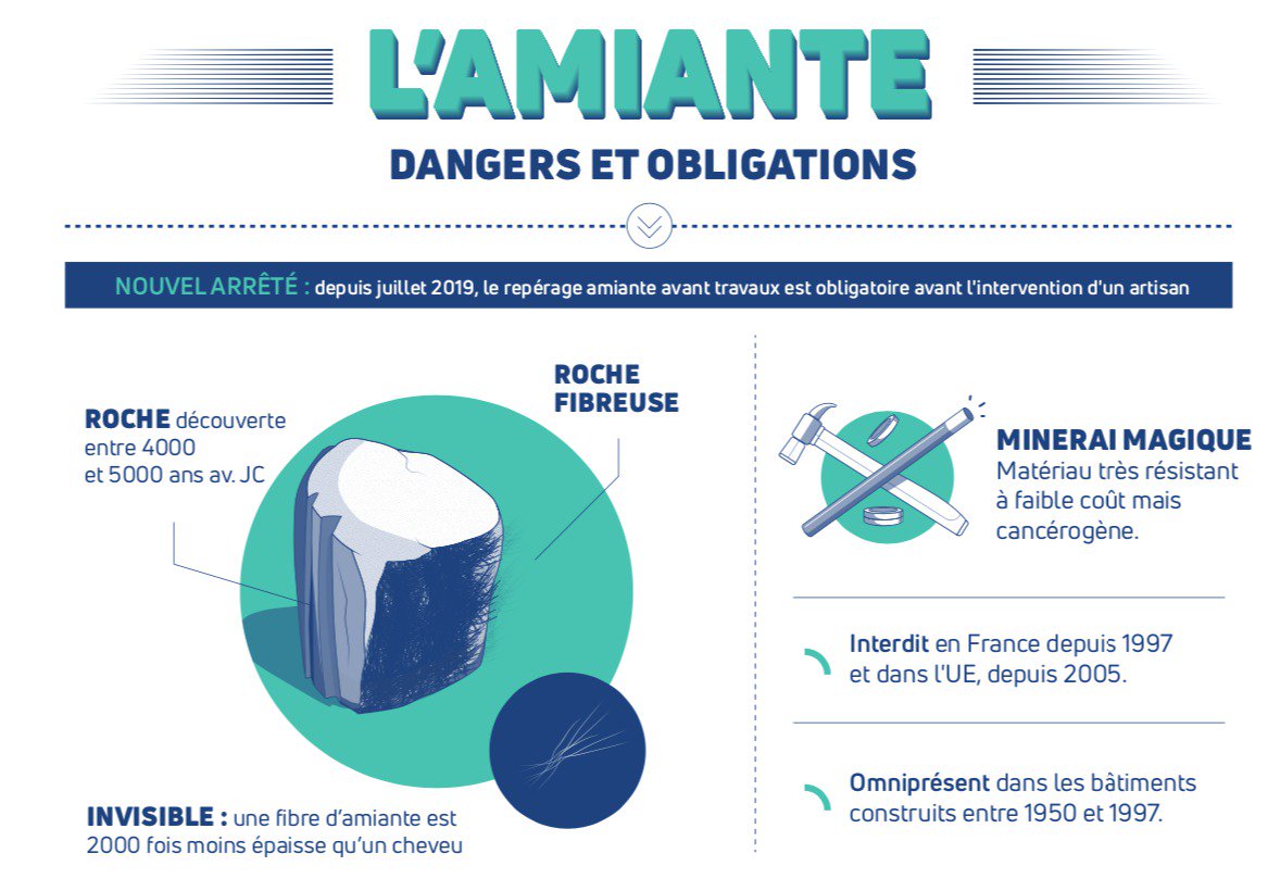 amiante avant travaux Lormont